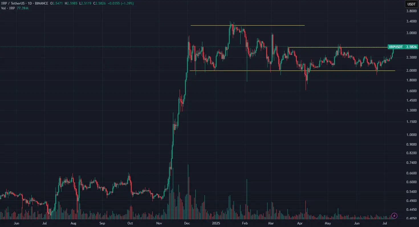Ripple luglio 2025