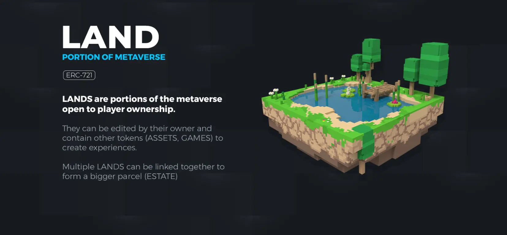 The Sandbox terreno: le LAND