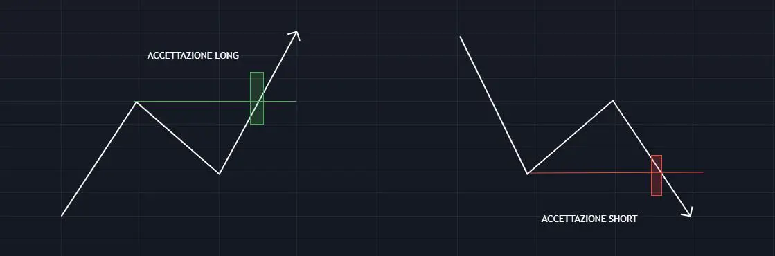 Breakout e accettazione