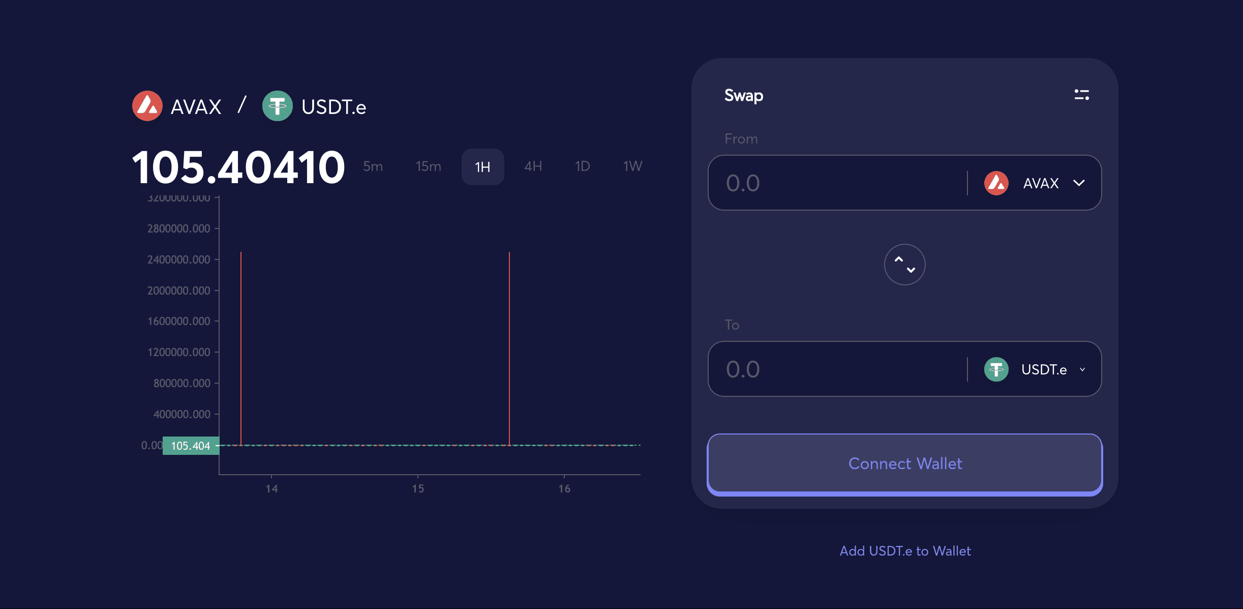 Trade tutorial