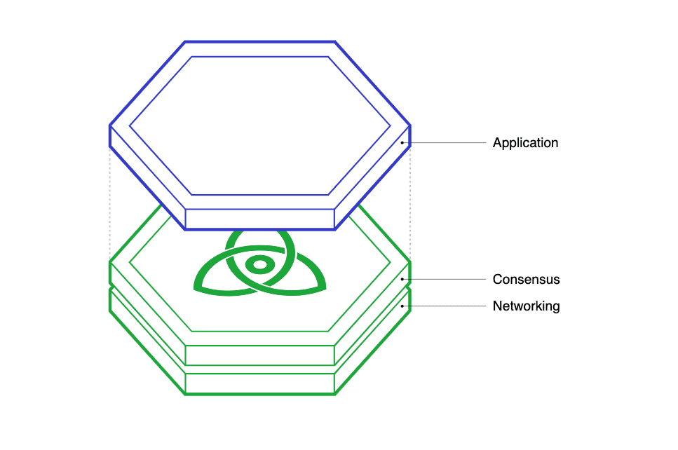 costruzione blockchain standard