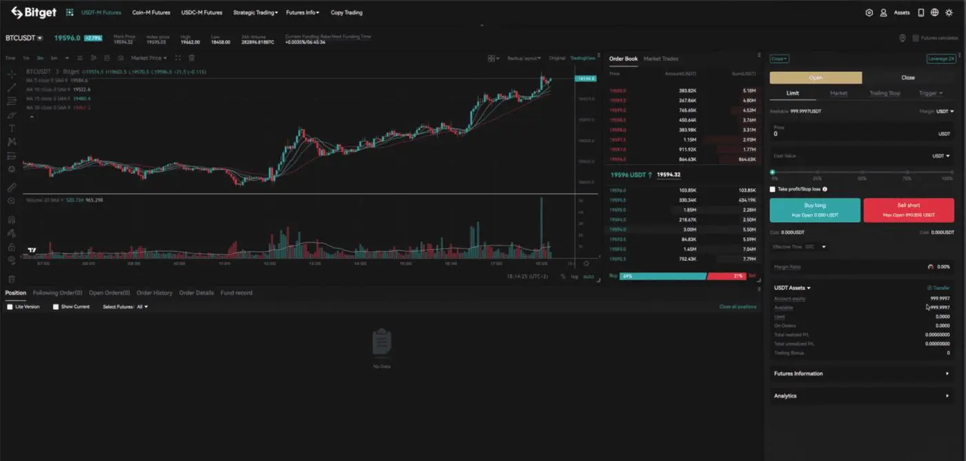 Futures trading Bitget