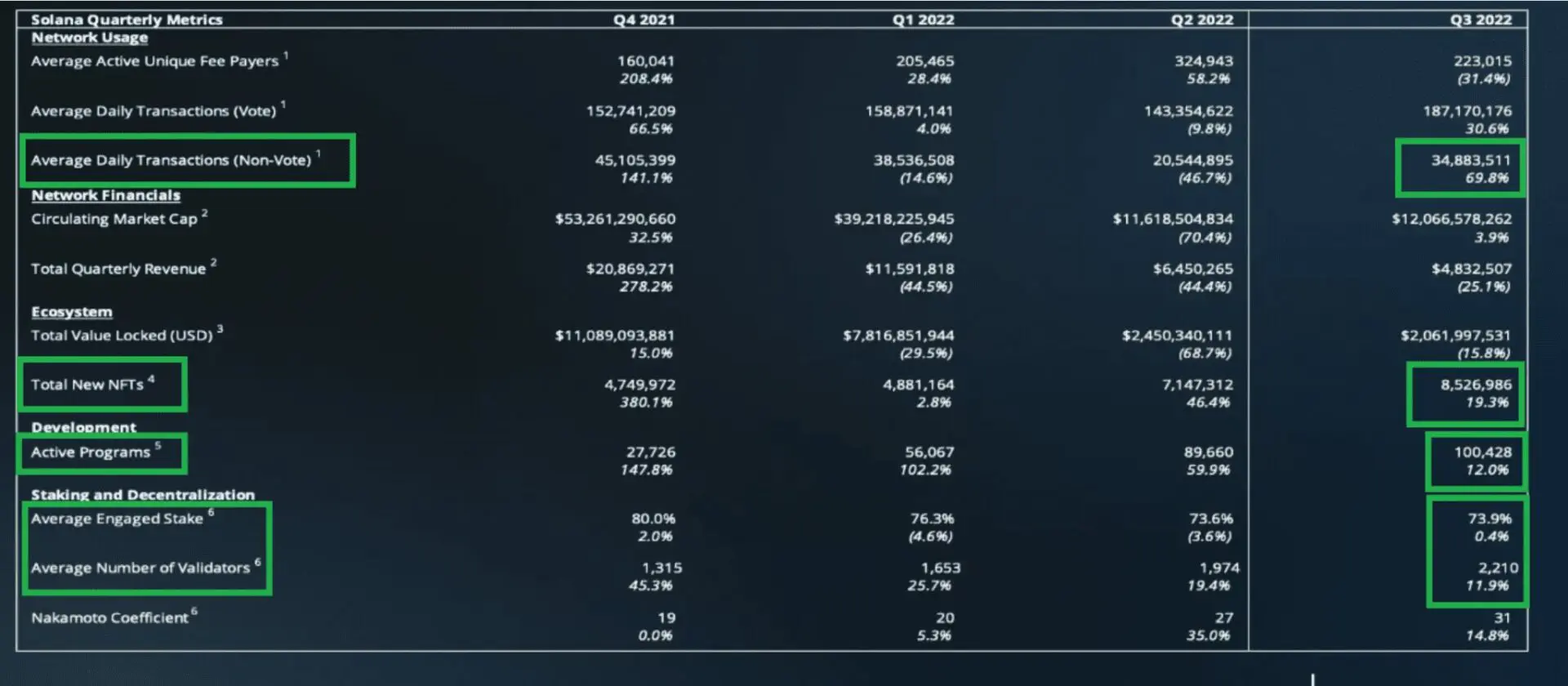 Analisi dati on-chain e metriche finanziarie pre-FTX [26/10/22]