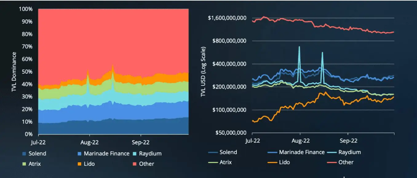 DeFi