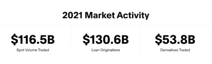 Genesis lending crypto