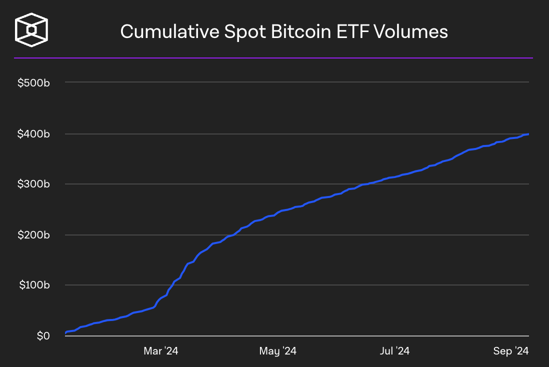 Etf Volume