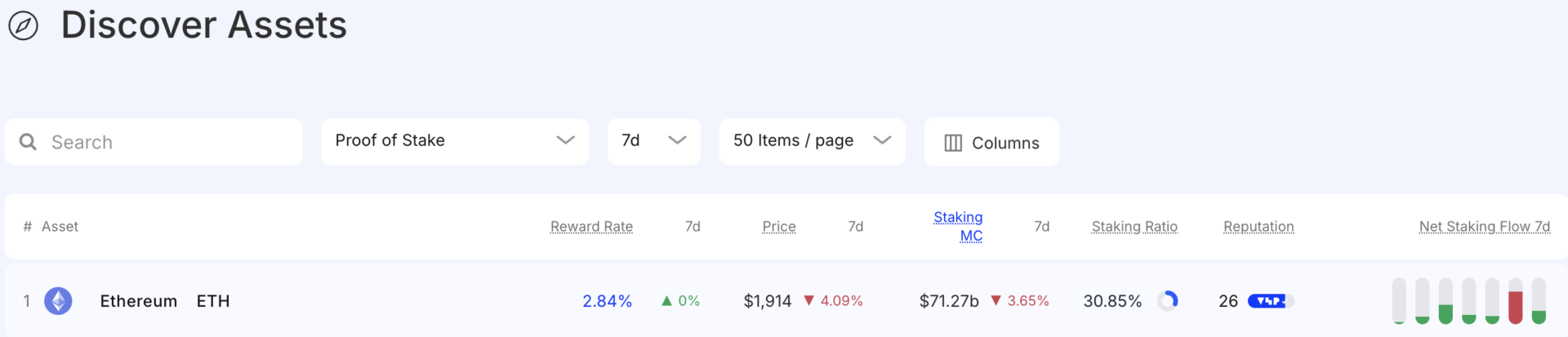Ethereum staking rewards