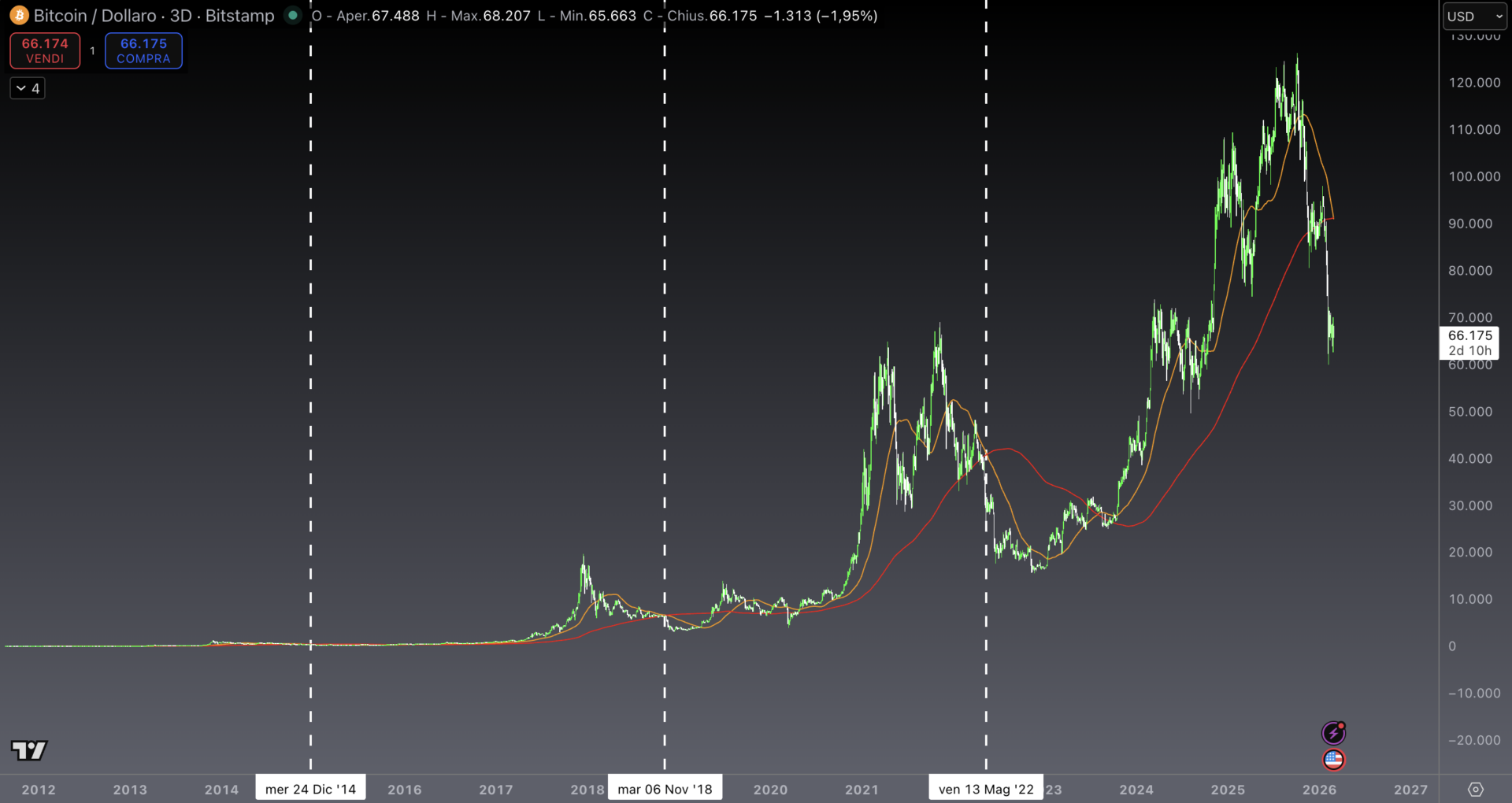 Death cross 3D