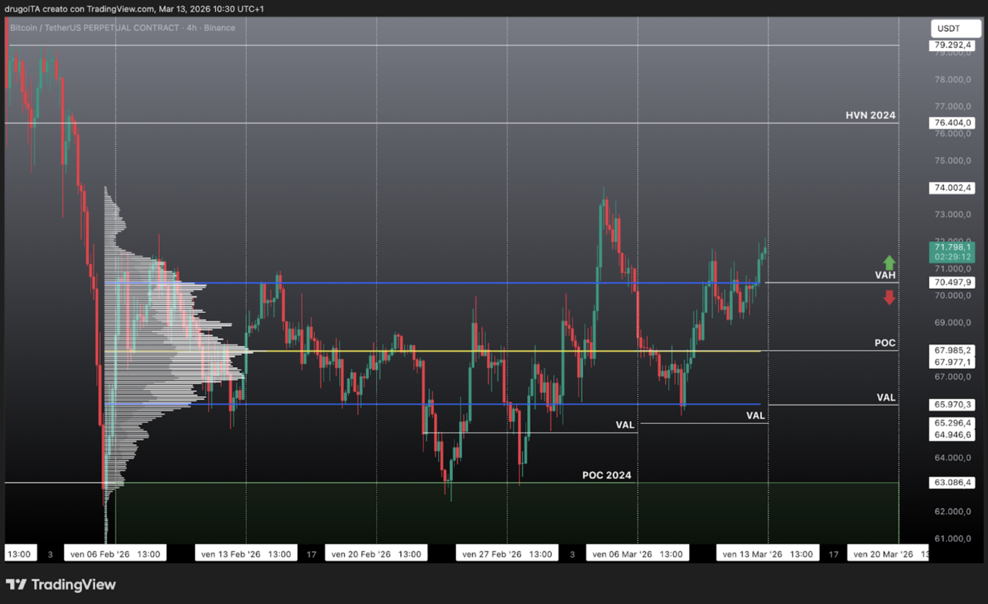 Analisi BTC 13 marzo