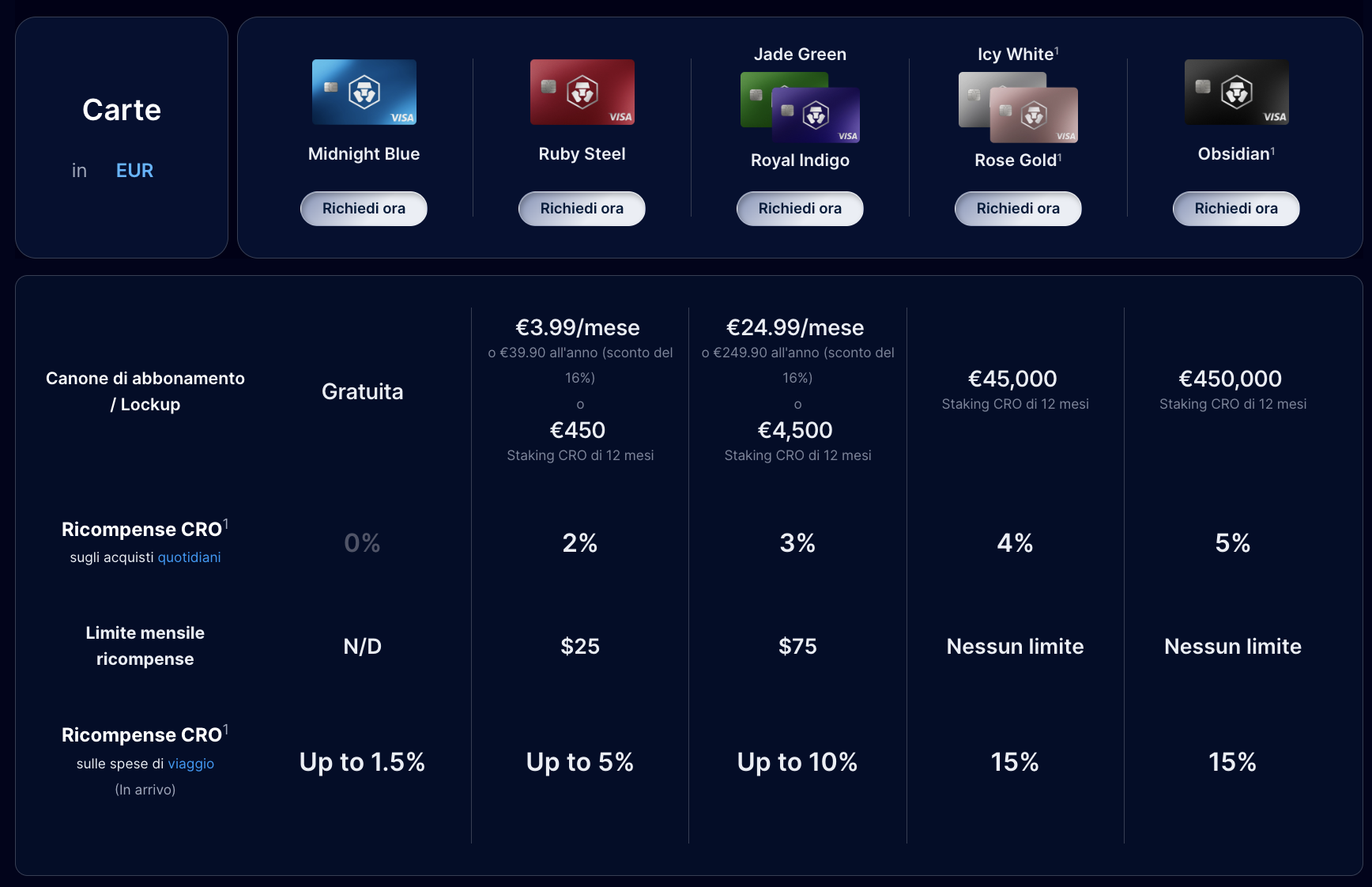Crypto.com Card: cashback e livelli disponibili