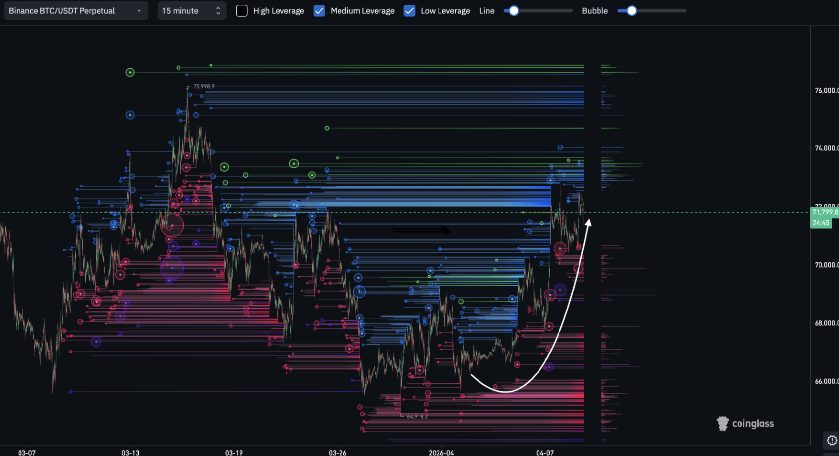 Chart bitcoin 11 aprile
