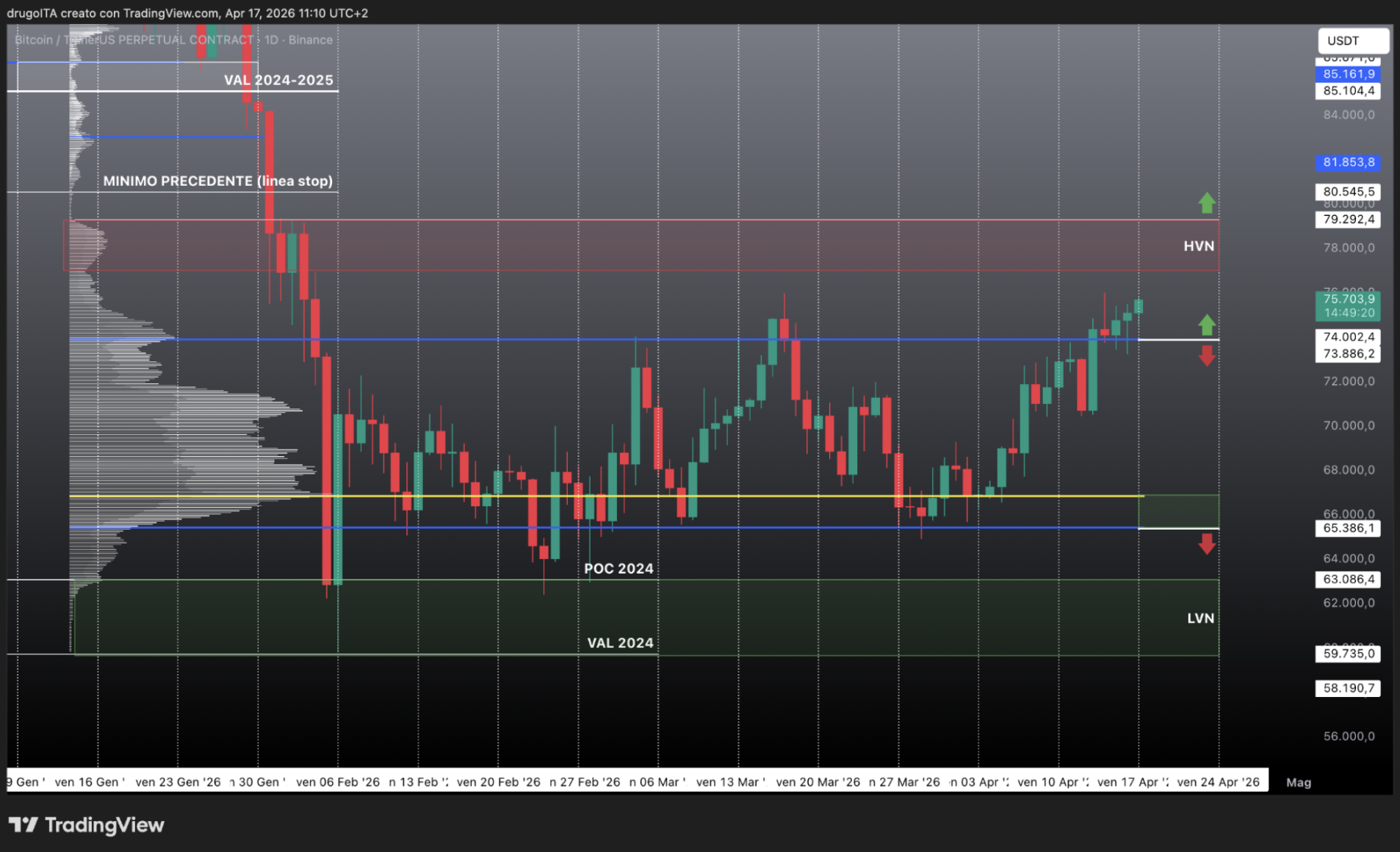 Analisi bitcoin 18 aprile