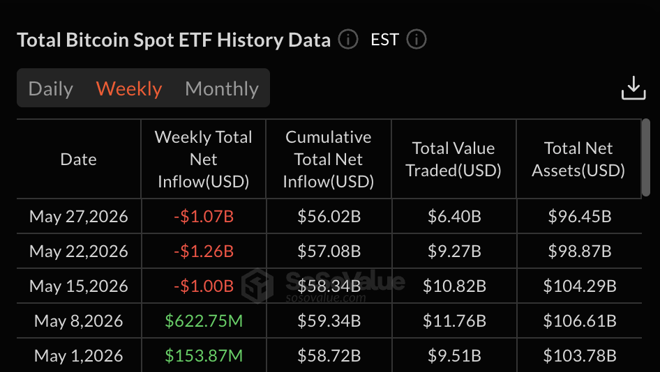 Outflow etf