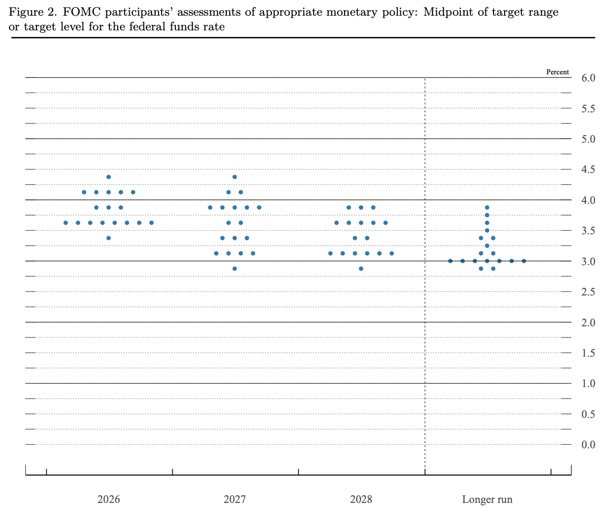 dot plot 17/06