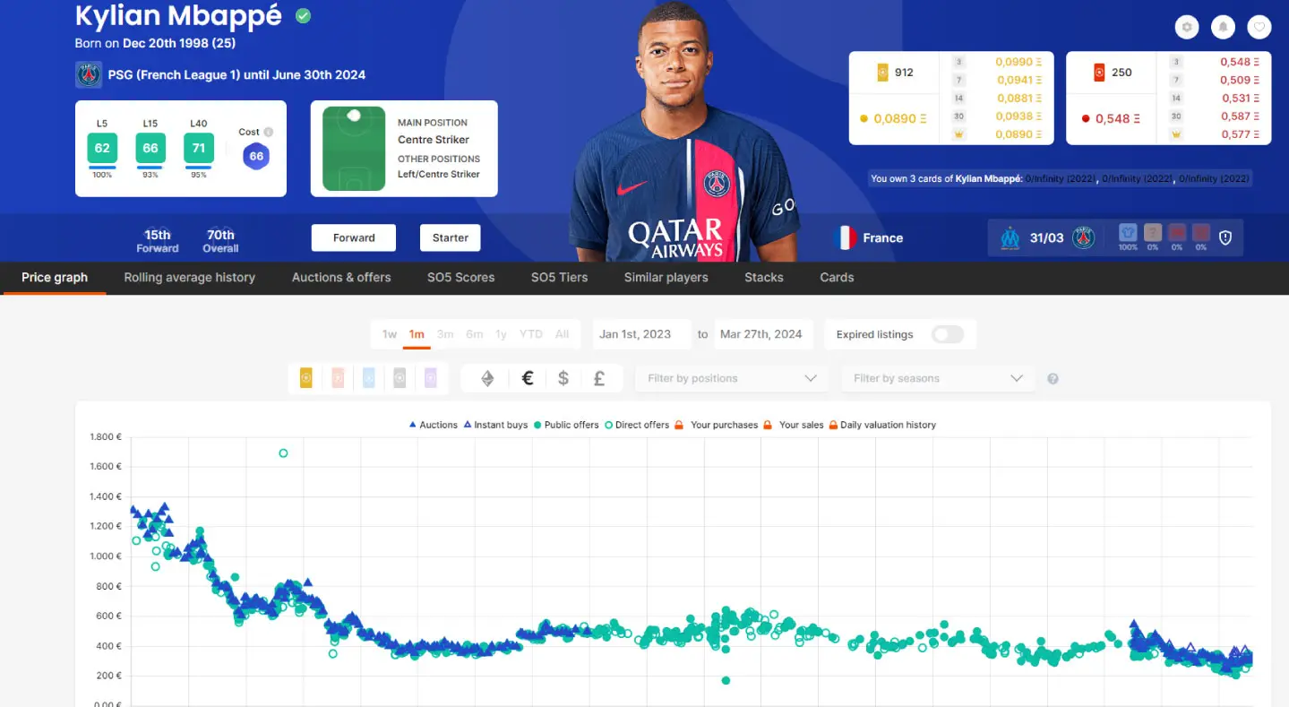 Tool utili: Sorare Data