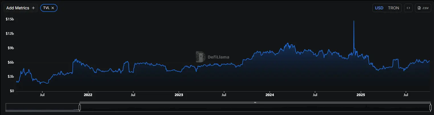 TRON DeFi