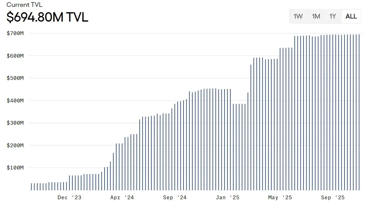 Stablecoin USDY