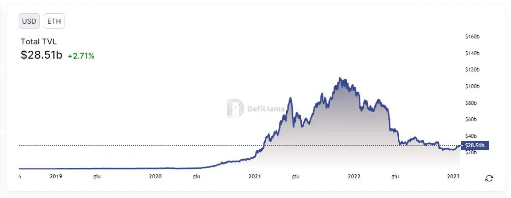 defi ethereum