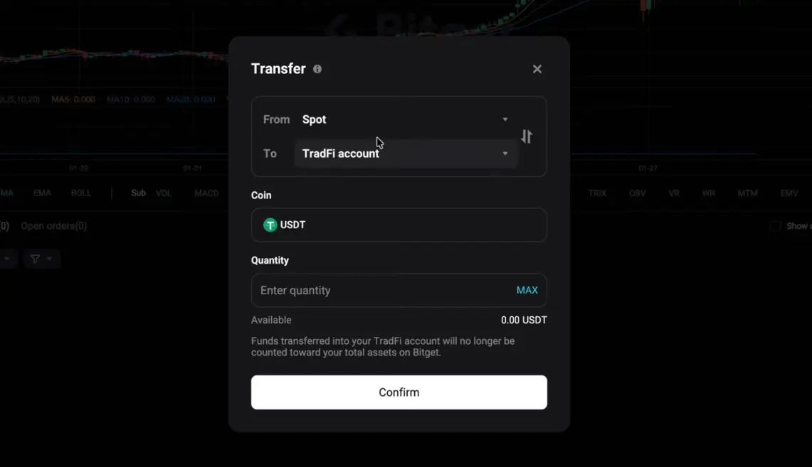Tradfi Bitget assets