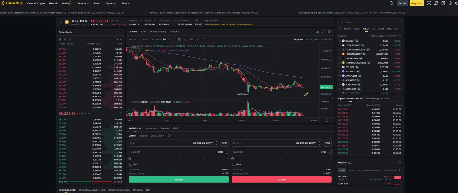 Come fare trading su Binance