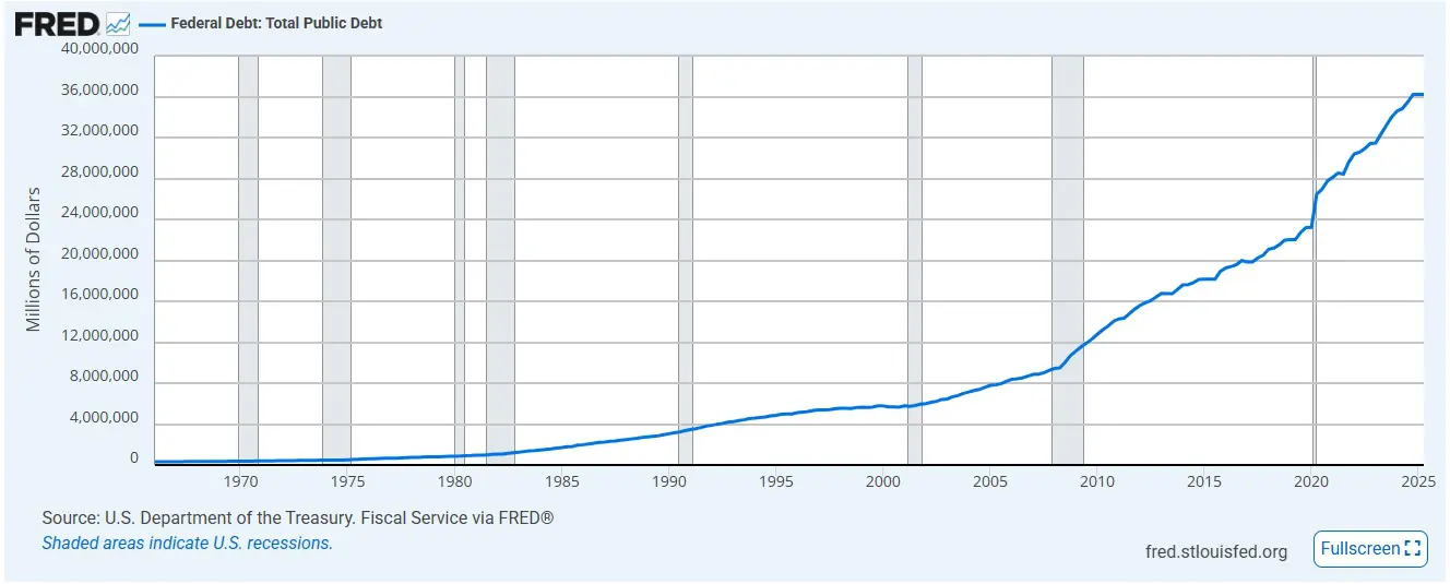 US national debt