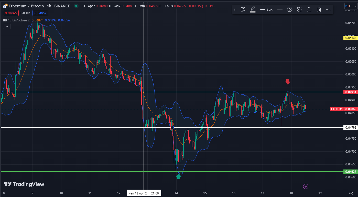 ETH BTC