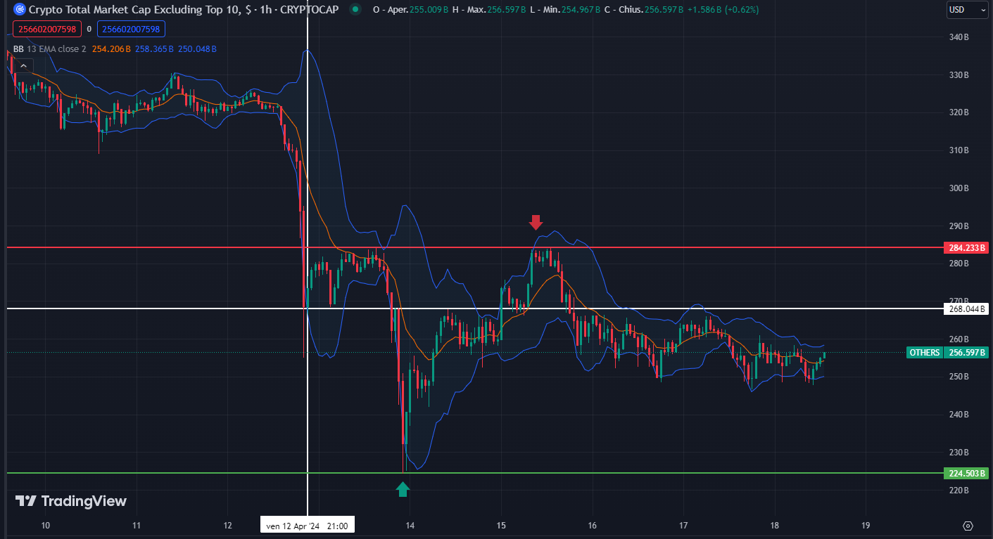 Altre crypto