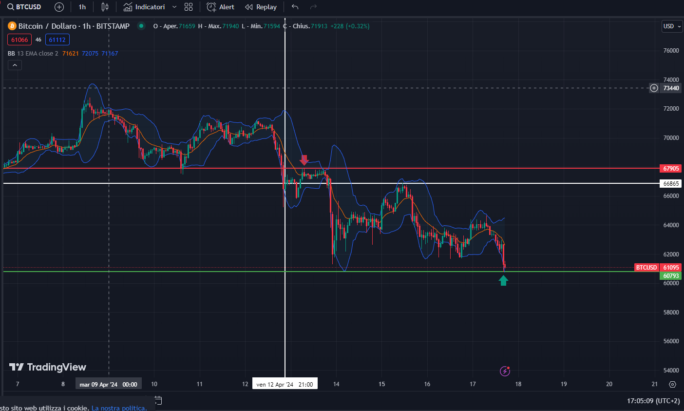 BTCUSD