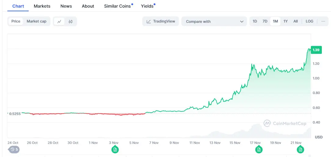 Ripple (XRP)