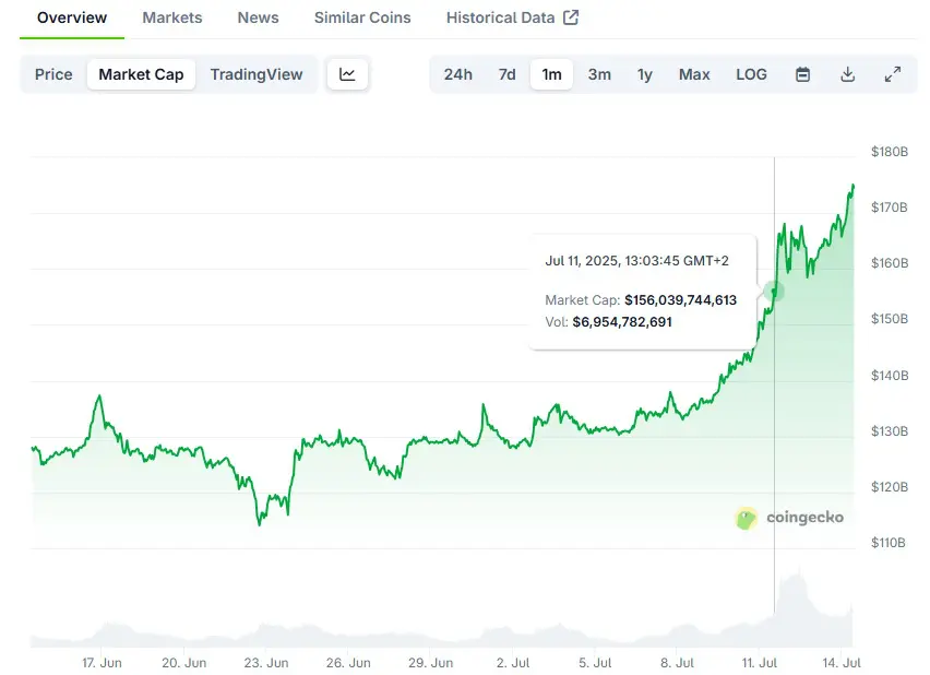 XRP market cap luglio 2025