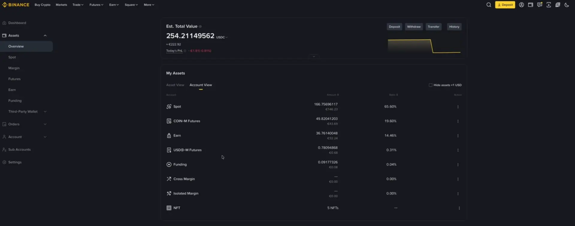 account Binance