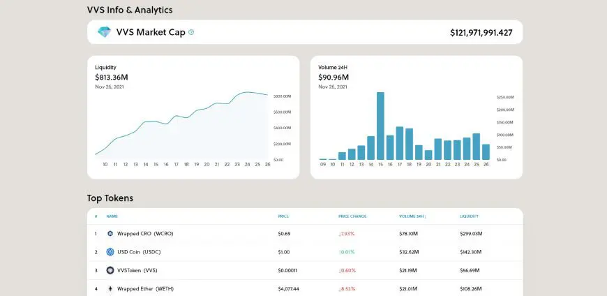 Altre funzionalità: Dashboard, Analytics ed extra