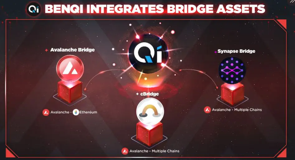 Scorciatoie e Bridge di BENQI