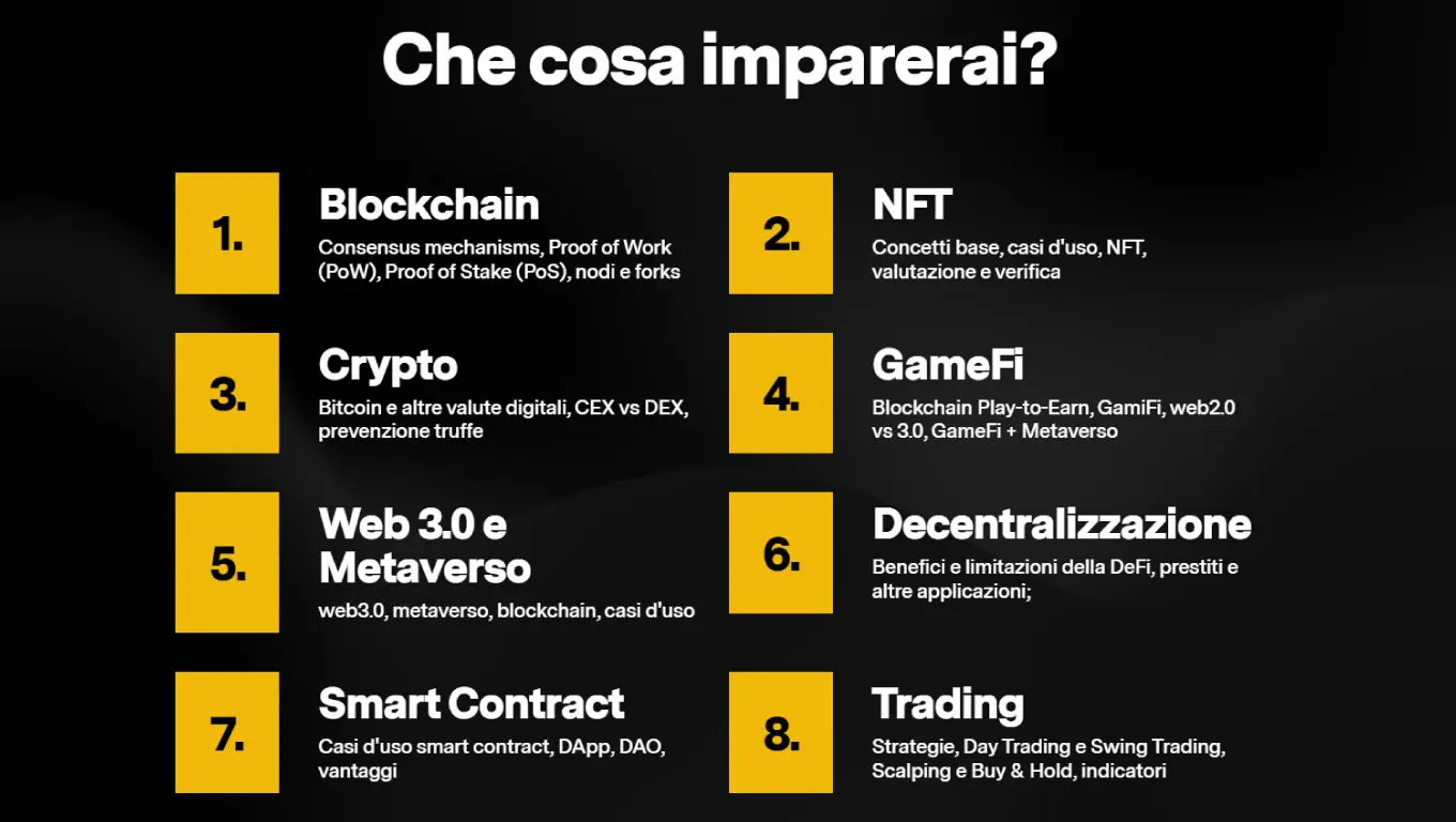 Il corso Web3 di Binance e Learnn