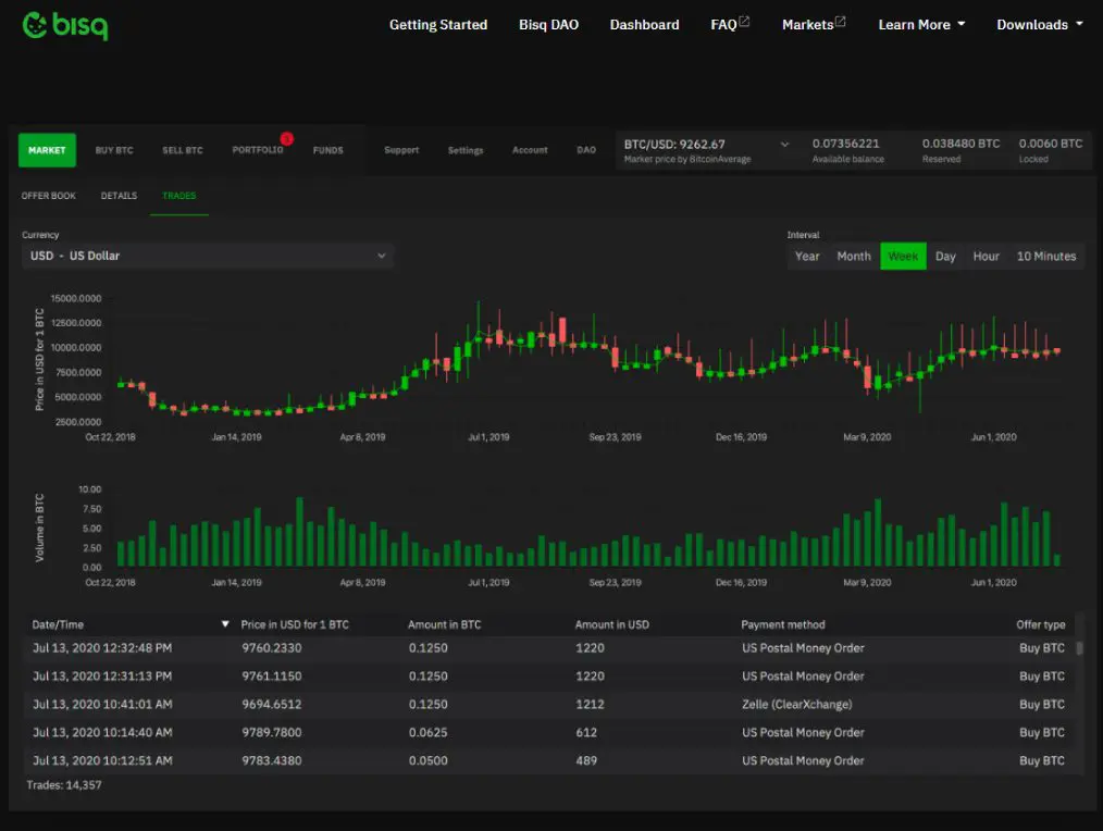 Bisq exchange bitcoin e crypto