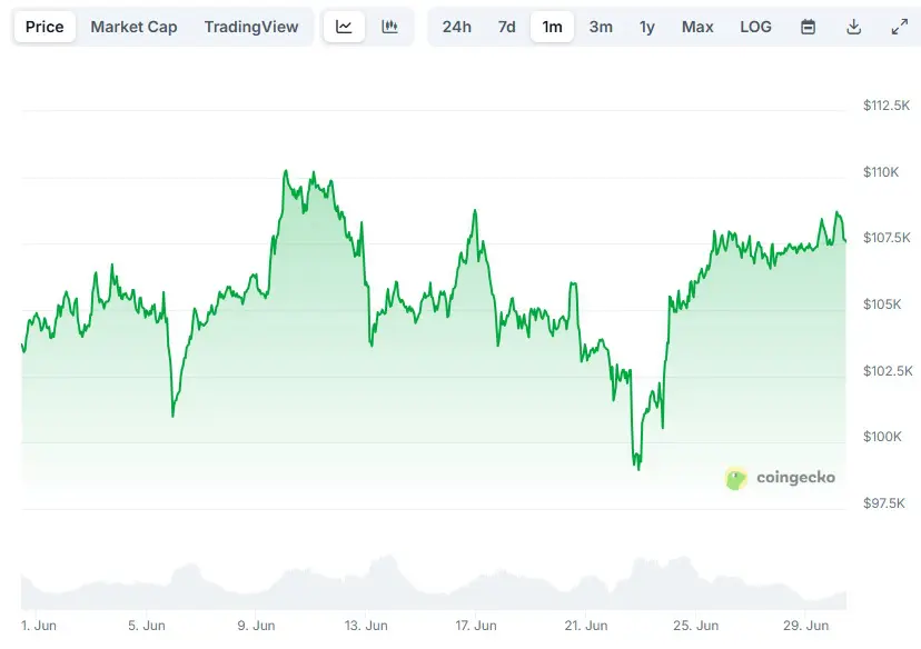bitcoin giugno