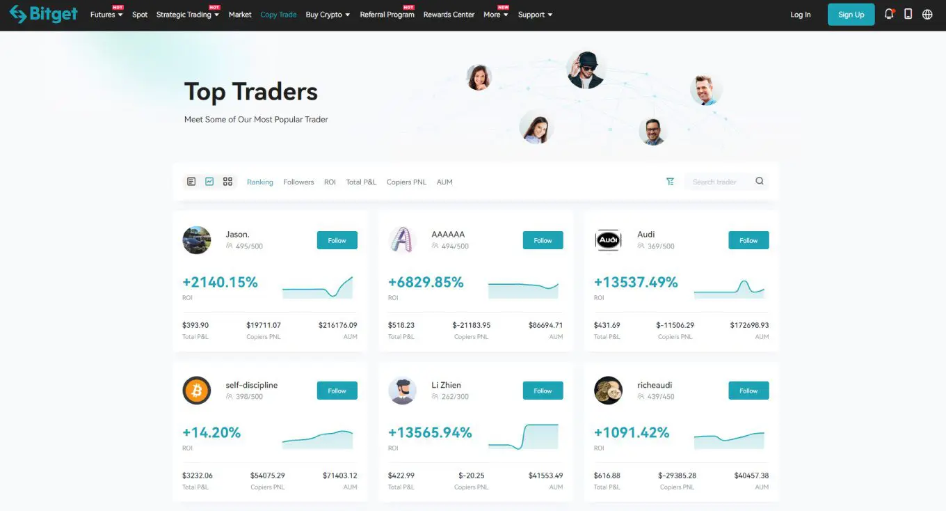 Bitget Copy Trade