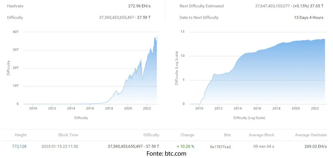 btc bitcoin