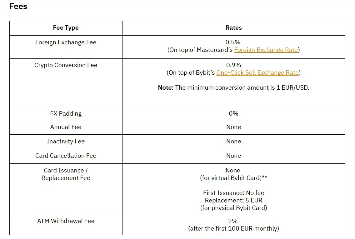 bybit card commissioni e limiti