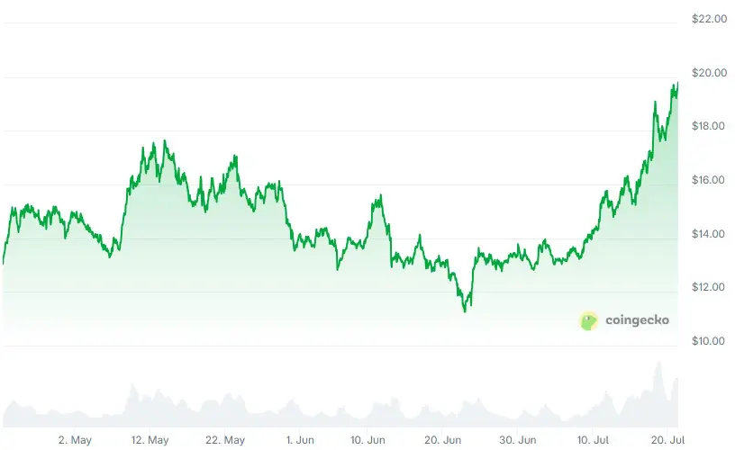 chainlink grafico luglio 2025
