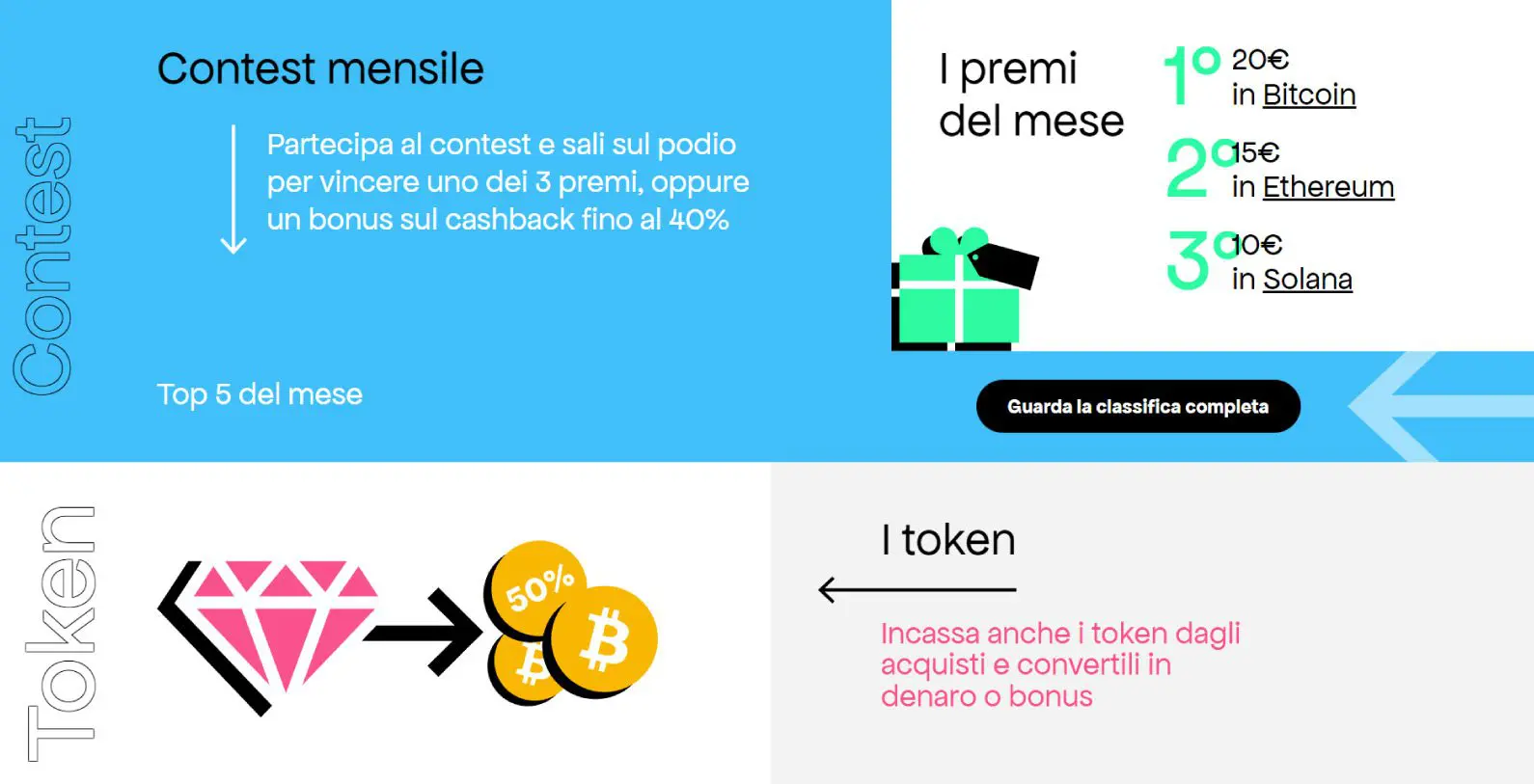 Più lo usi, più guadagni cashback!