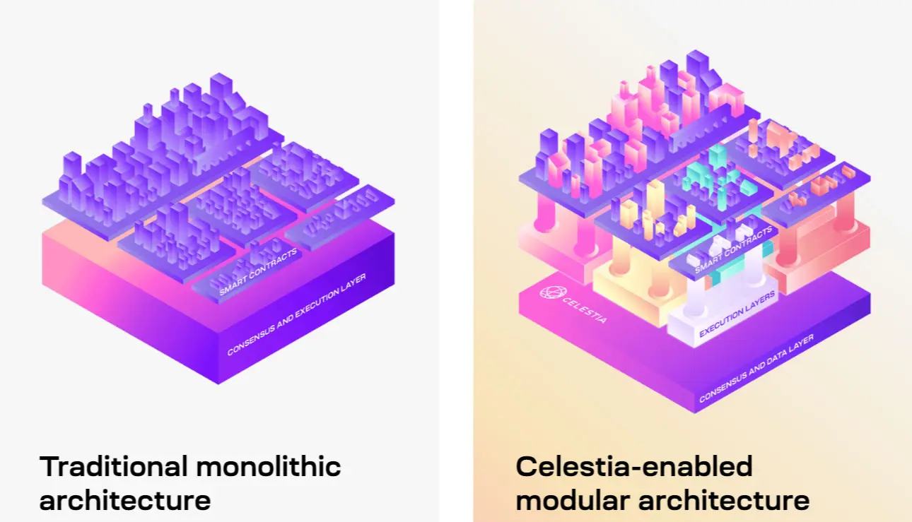 confronto blockchain