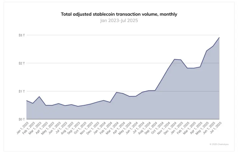 crescita stablecoin 2025
