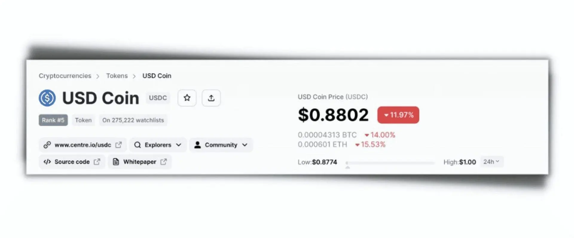 USDC: depeg della stablecoin di Circle. Che succede?