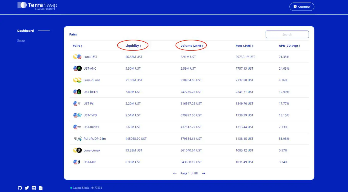 Altre funzionalità: dashboard di TerraSwap