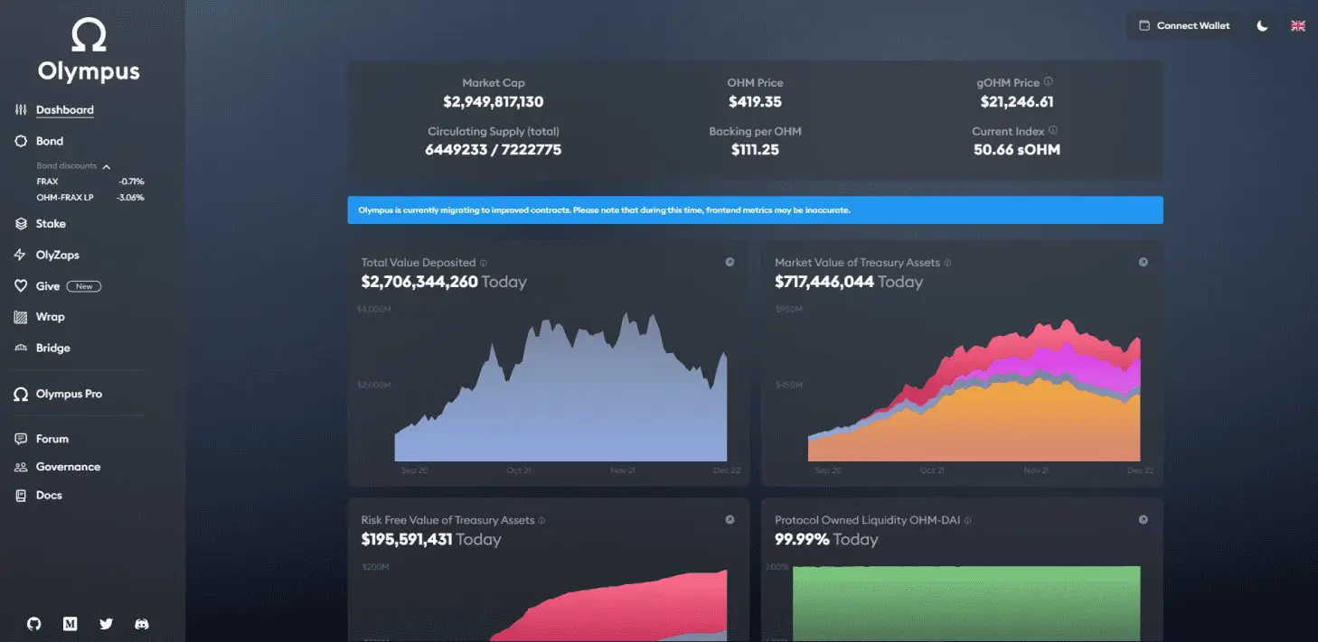 Altre funzionalità: wrap, bridge, governance e docs
