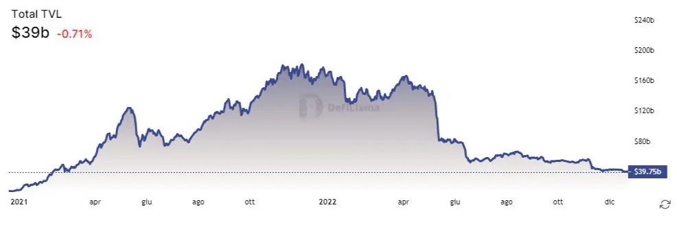 defi 2022