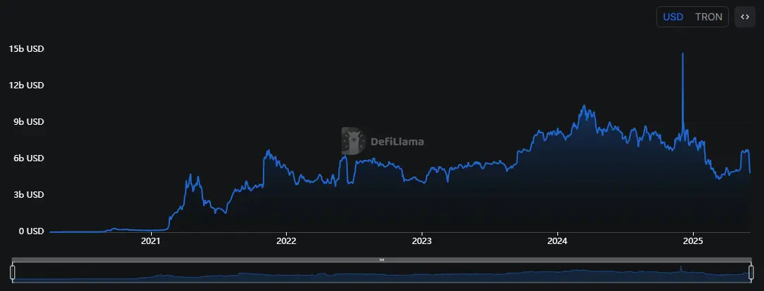 defi tron