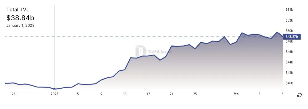 defi tvl