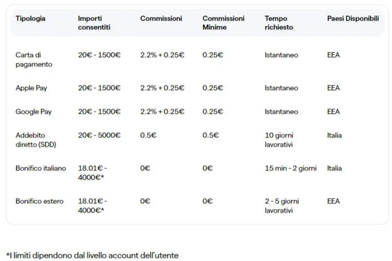 deposito Young Platform